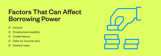 Factors that can affect borrowing power