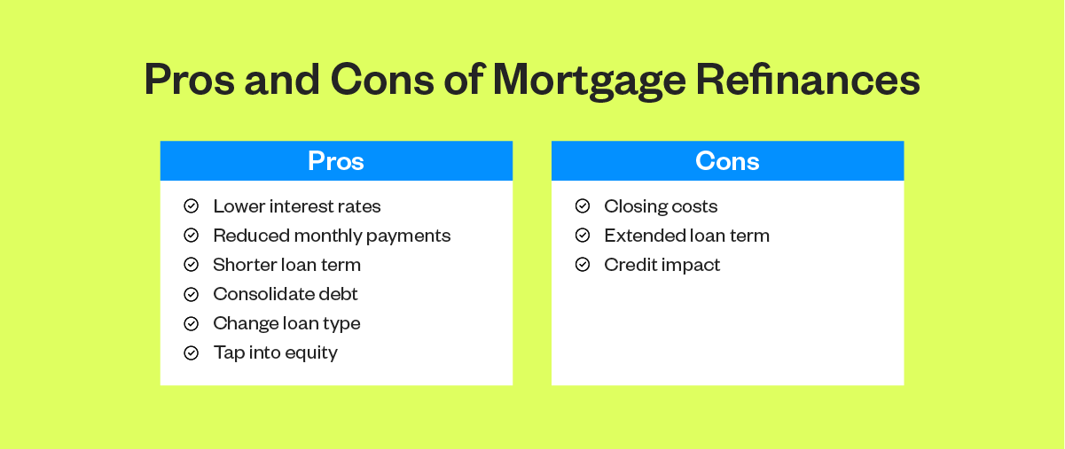 Pros and cons of mortgage refinances