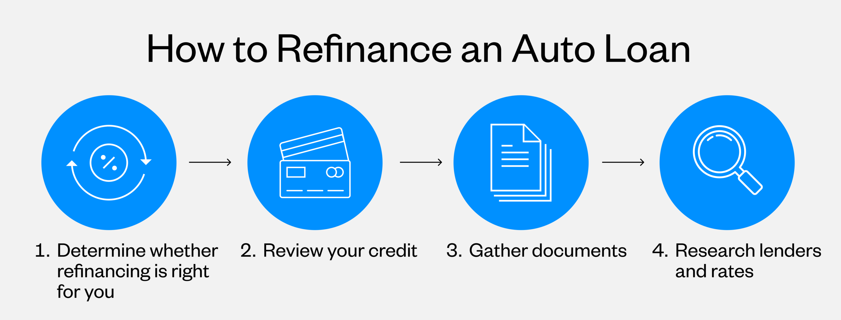 How to refinance an auto loan