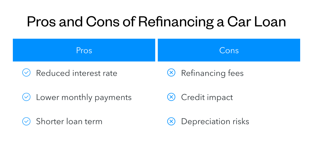 Pros and cons of refinancing a car loan